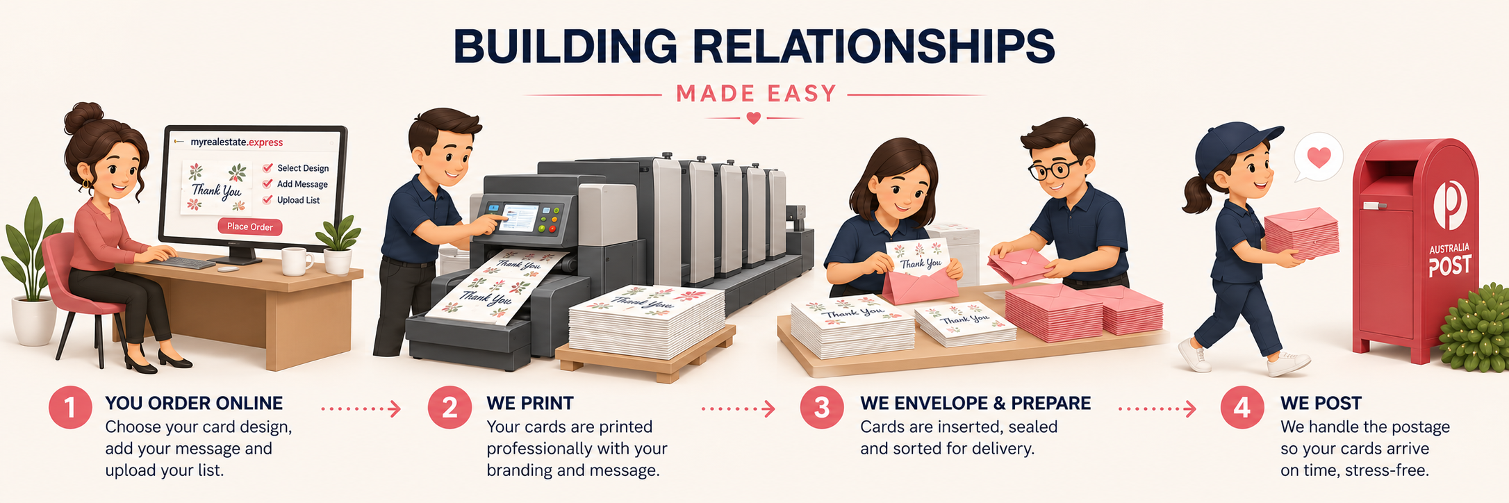 Building relationships made easy: order real estate greeting cards online, then we print, envelope and post them