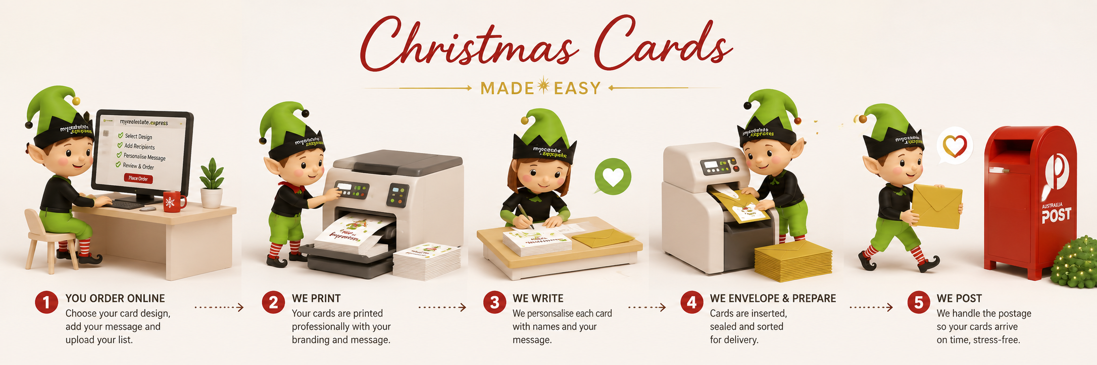 How Christmas Cards Work