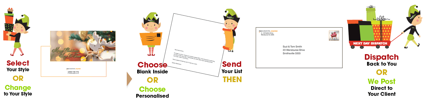 How Christmas Cards Work