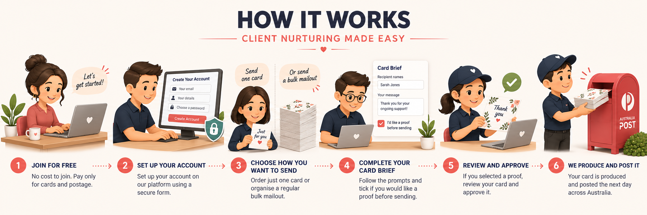 How Client Nurturing Cards work — create, personalise and send