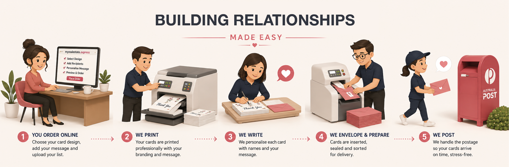 How greeting cards work for real estate agents