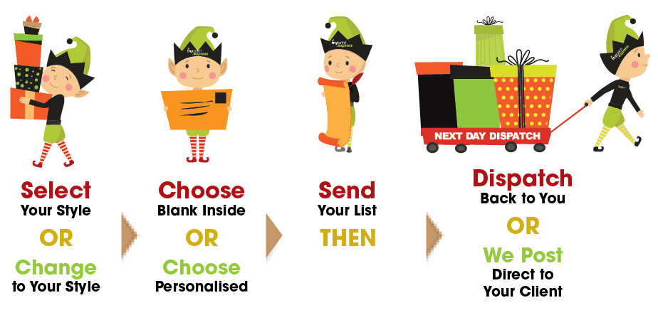 How We Do It - Select, Choose, Send, Dispatch